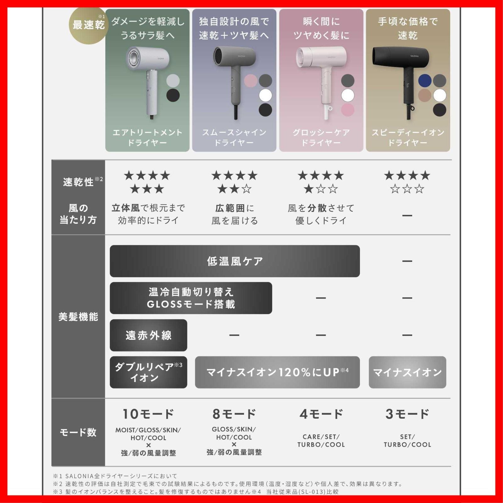 ヘアドライヤー SALONIA