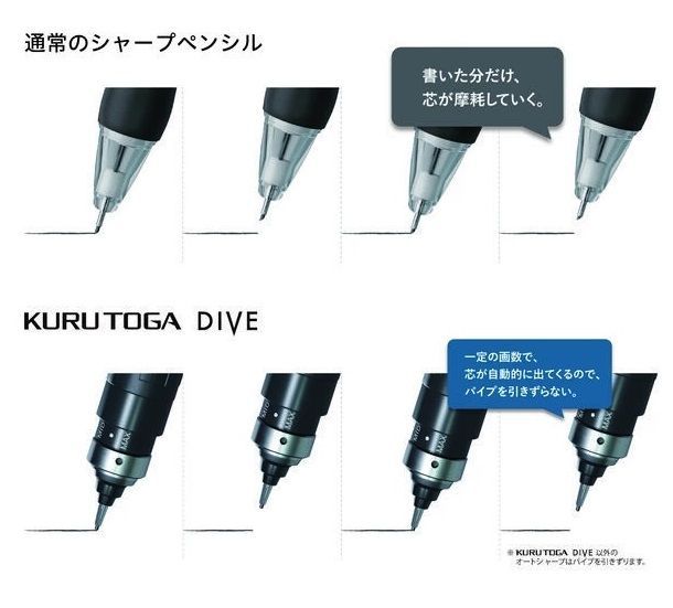 デンスグリーン M5-50001P 三菱鉛筆 クルトガ ダイブ 0.5ｍｍ KURUTOGA DIVE ハイスペックモデル シャープペンシル