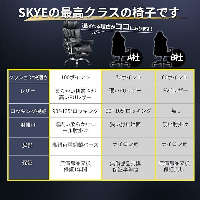 SKYE ゲーミングチェア 座り心地最高 デスクチェア オフィスチェア 肉厚座面 椅子 テレワーク ゲーム用チェア 伸縮可能のオットマン 社長椅子  PUレザー (ブラック) - メルカリ