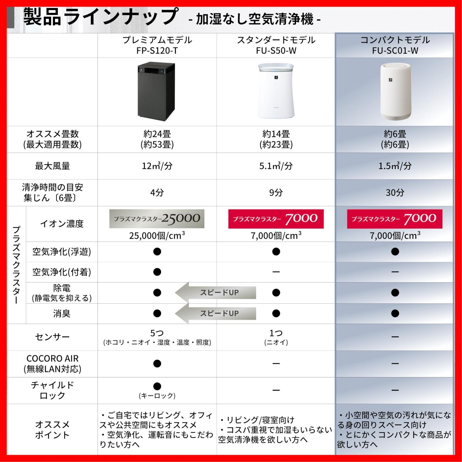 おすすめ畳数 7000