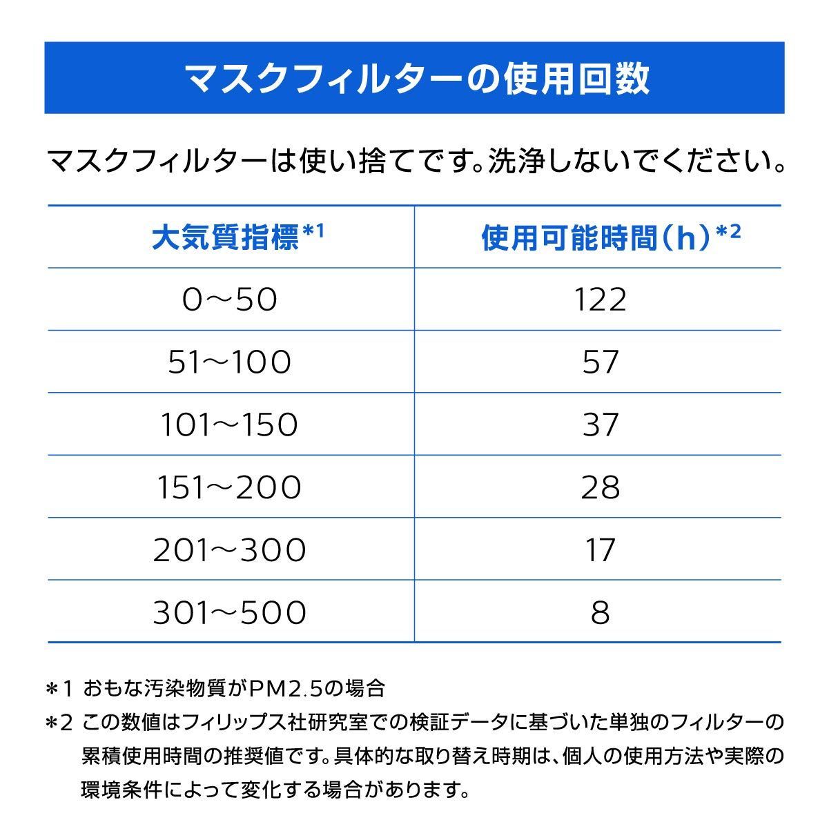 フィリップス