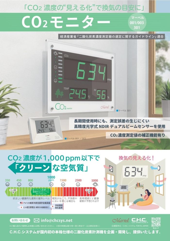 ＣＯ２モニター