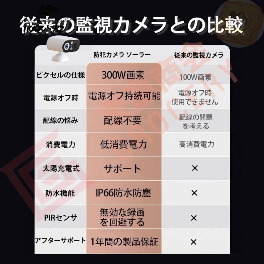 追跡追尾