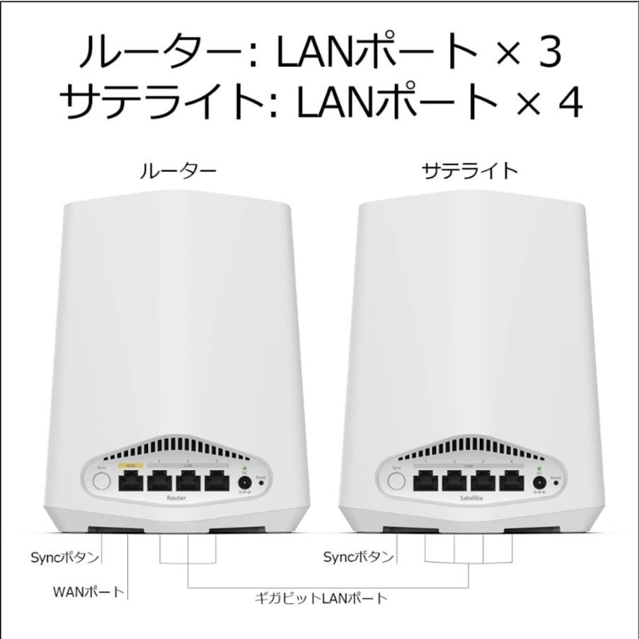 新品未開封】NETGEAR Wi-Fiルーター AX1800 Orbi 【公式通販】