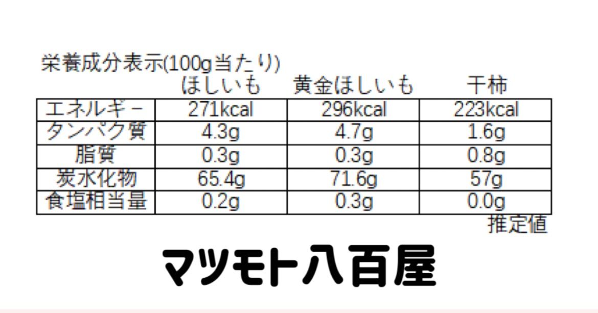 真空パック包装　大人気　無添加　ねっとり系　高級黄金干し芋箱込み1kg