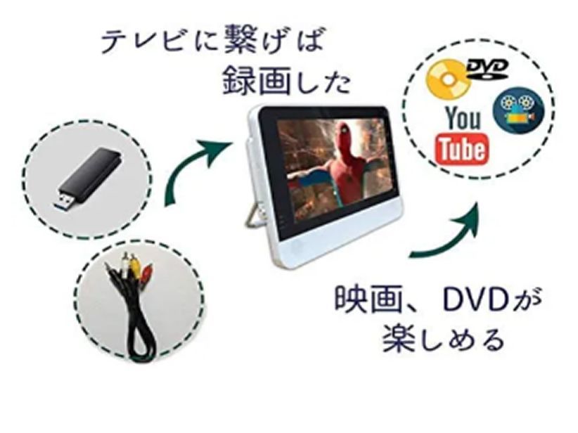 防水12インチ フルセグWチューナー付 DVDプレーヤー ZM-BF12 12インチ 防水フルセグ Wチューナー搭載DVDプレーヤー ZM-BF12の