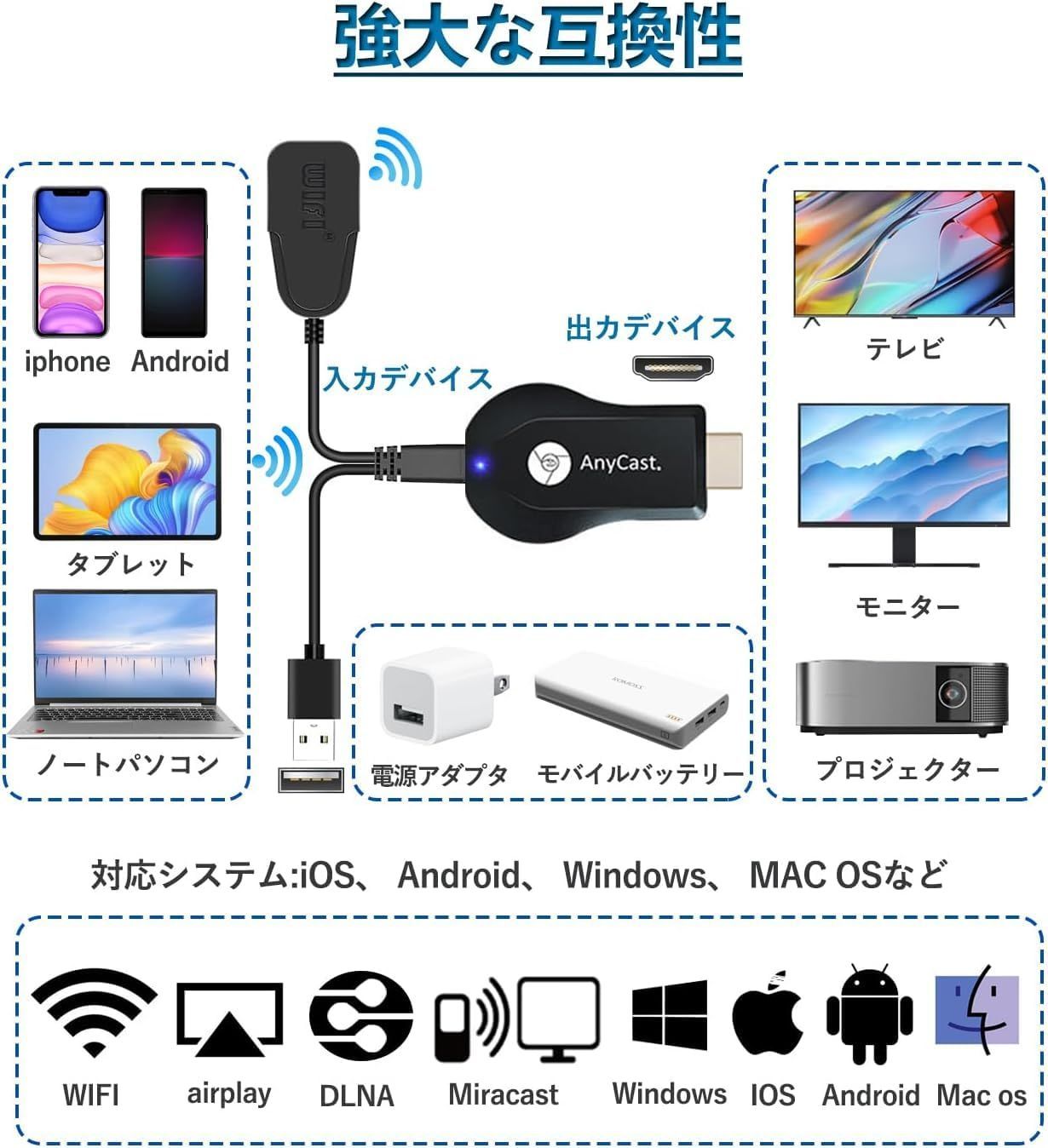 人気商品】ミラーリング クロームキャスト 4K 携帯画面をテレビに映す ワイヤレス HD1080P iPhoneの動画 ゲーム を [2024正規品]  テレビ出力 タイムラグ音ズレなし Androidテレビ接続 HDMIミラーキャストBOIOT 有線の煩わし - メルカリ