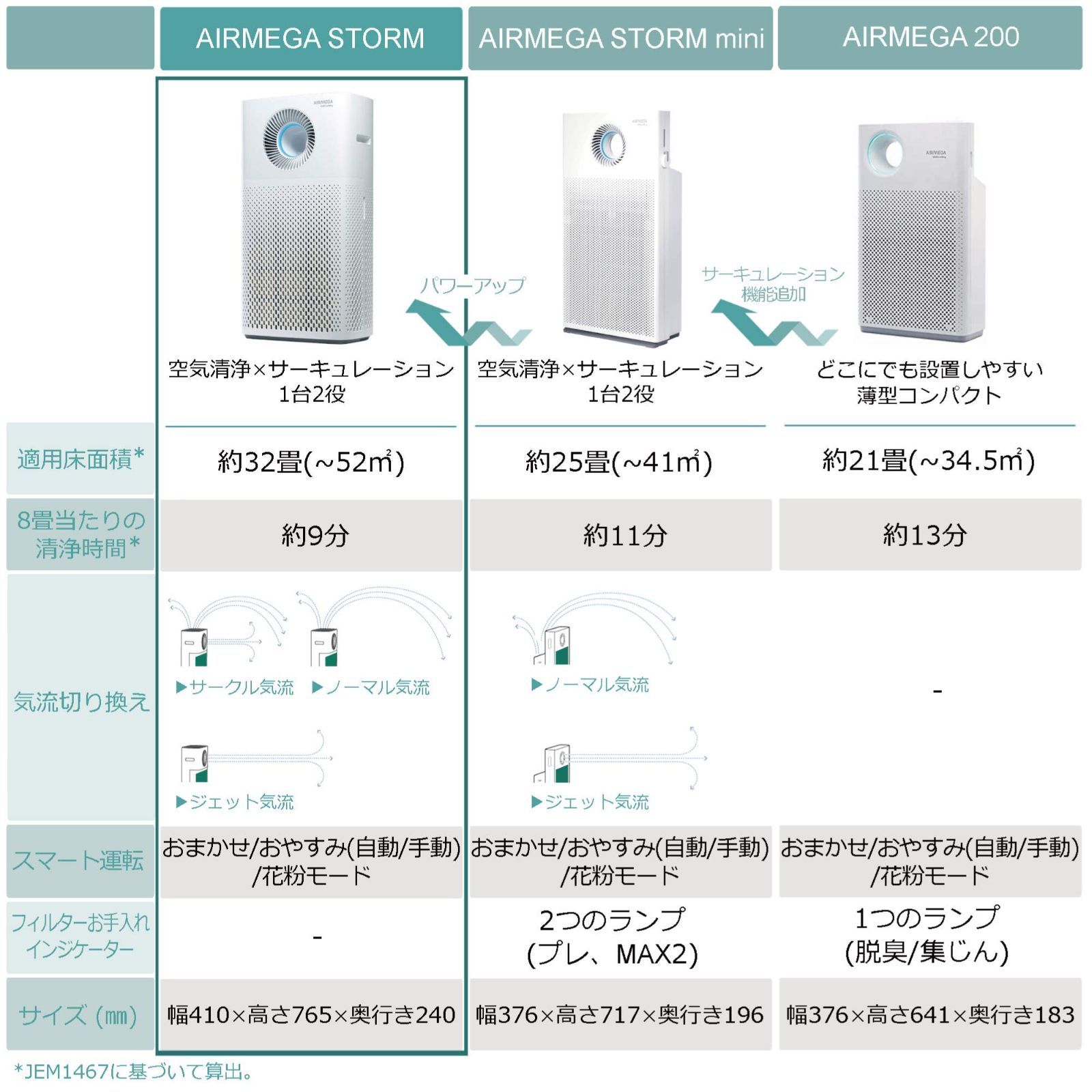 人気商品】ペット PM2.5 脱臭 ウイルス 0.01μm対応 スマート/花粉 ...