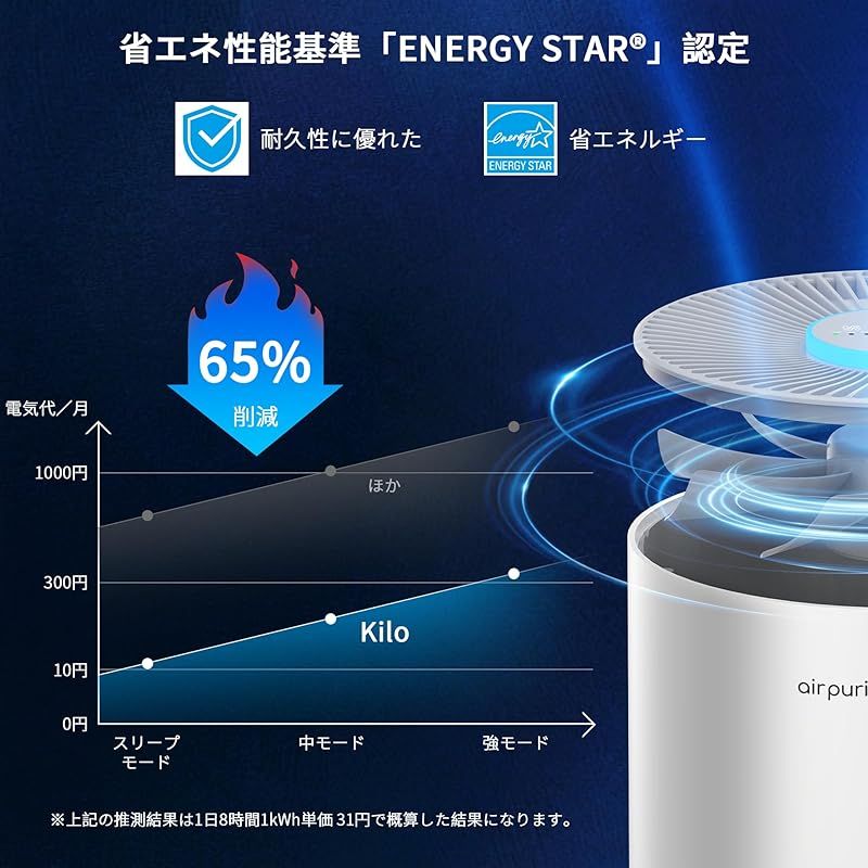 商品 Afloia 空気清浄機 小型 30畳 遠隔操作 -七色ライト付き 花粉 タバコ ペットの毛 hepa フィルター 3段階風量切替 花粉症 たばこ用 強力 6畳 8畳 10畳 部屋用 卓上 加湿なし コンパクト 省エネ リモコン付き おす 0 WWW_KANDAIZUMI_COM