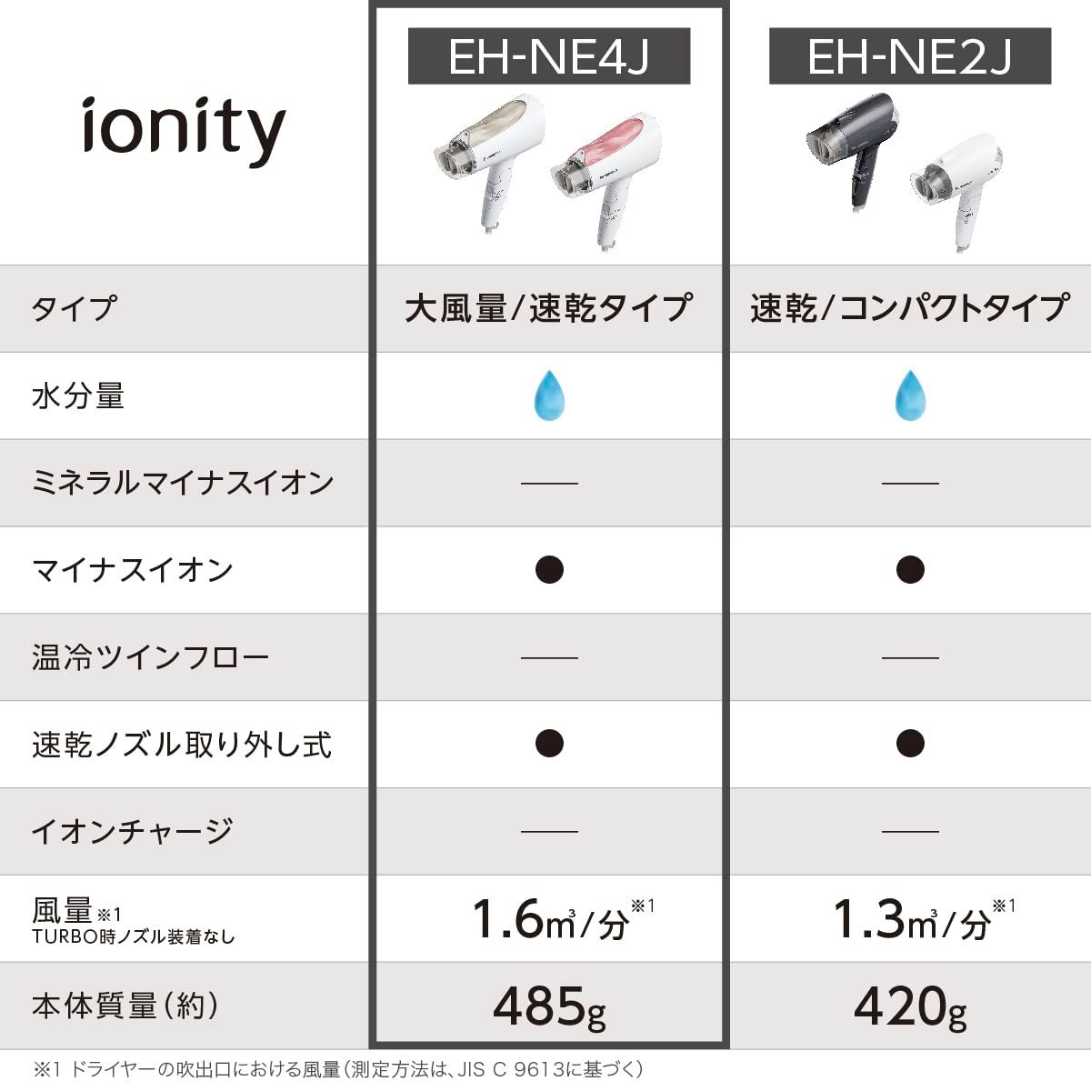 イオニティ