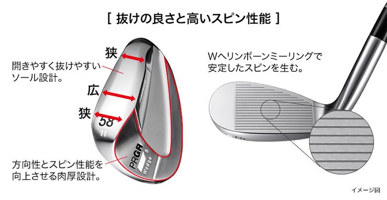 プロギア