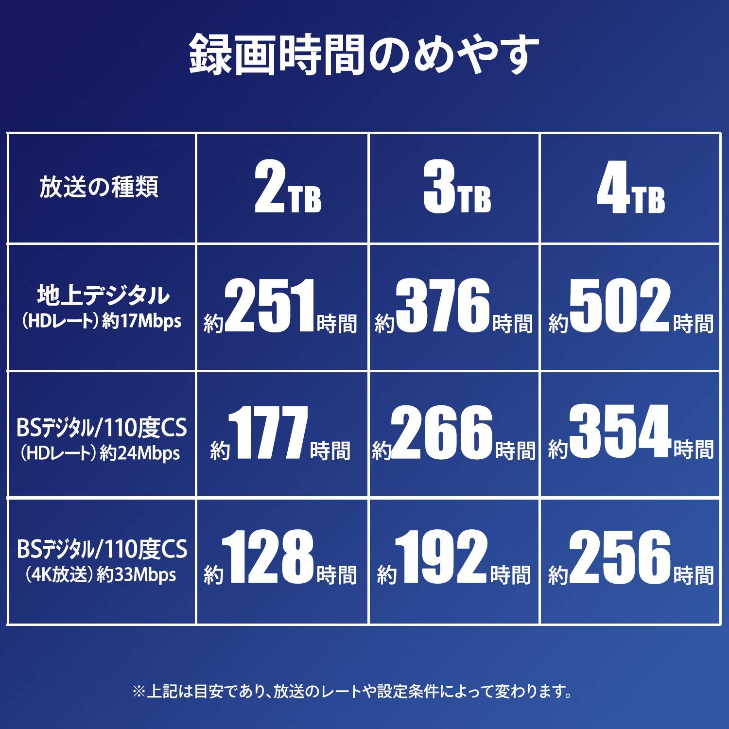 電源内蔵 ディーガ-ビエラ推奨HDD搭載