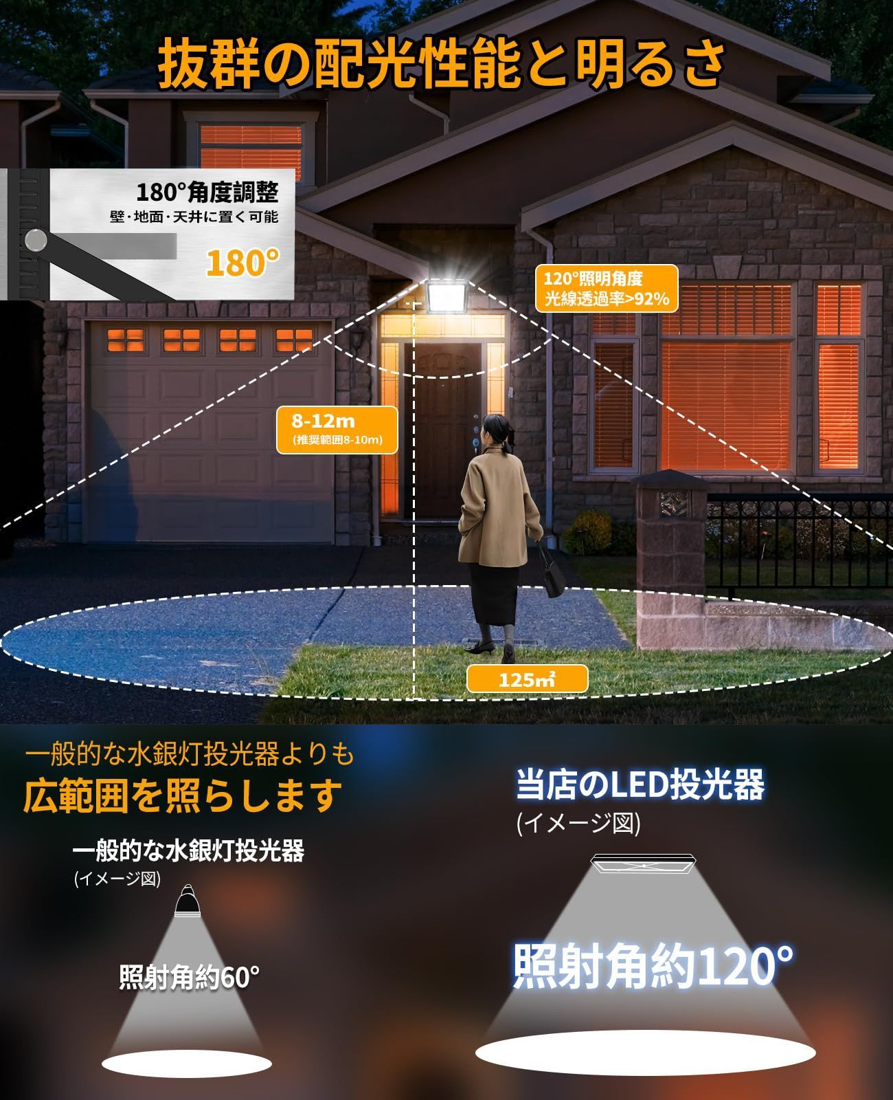 工事用ライト
