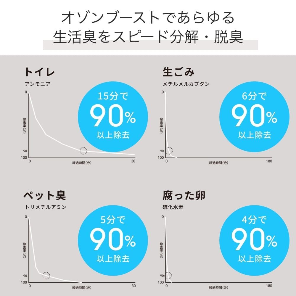 カドー 除菌脱臭機