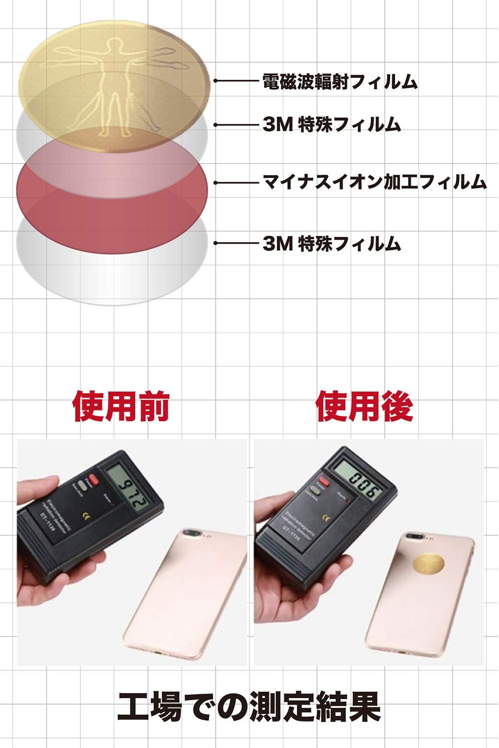 電磁波防止シール スマホ