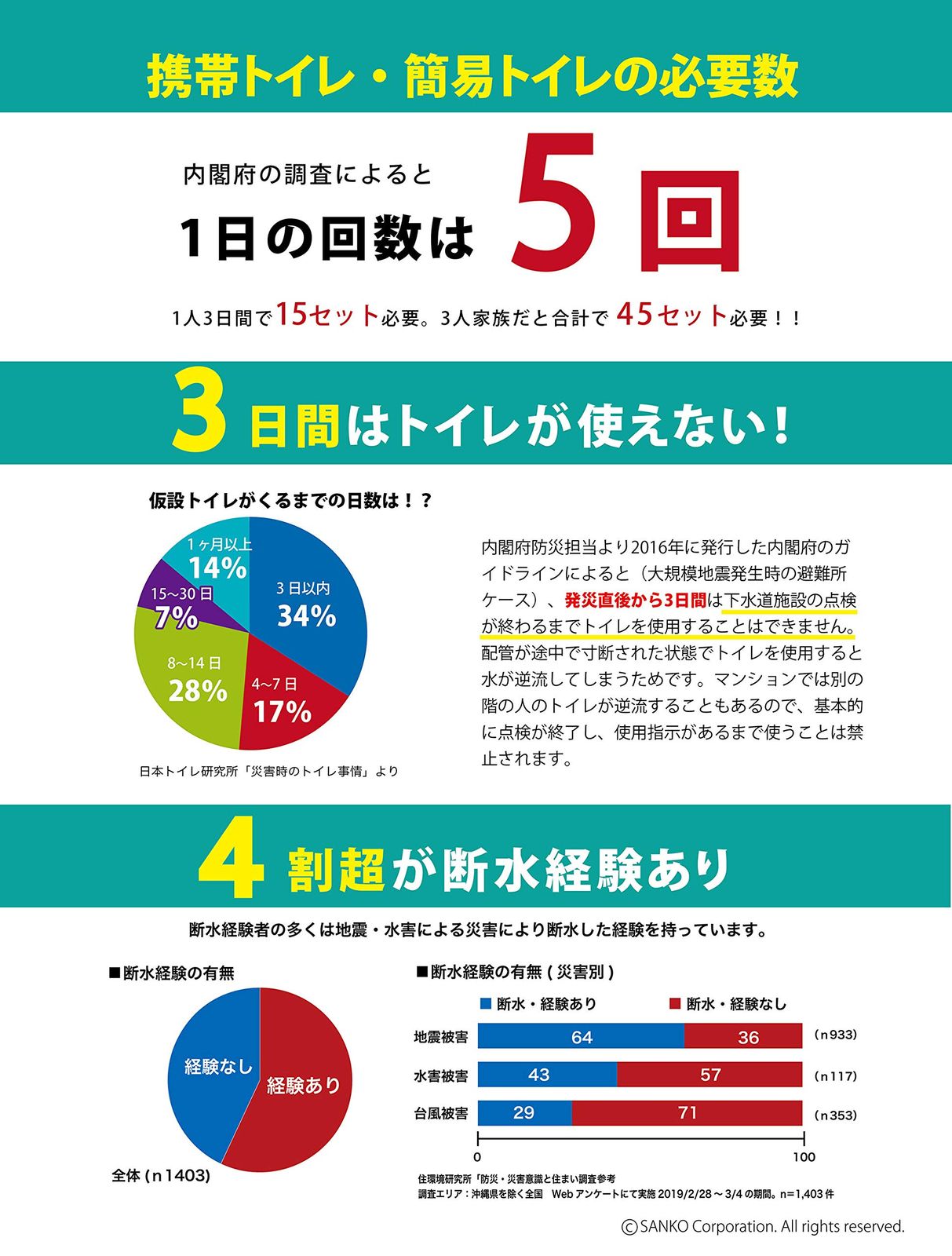 キャンプ 非常用 災害用 耐荷重120kg 取替え用排泄処理袋 日 サンコー 非常用 災害用 簡易トイレ 旅行 キャンプ 備蓄 携帯 防災 日本製 抗菌 消臭 取替用【排泄処理袋 凝固剤付 50回分】長期保存 RB-05