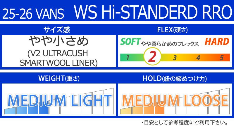 25-26 VANS バンズ W s HI- PRO ハイ プロ レディース ハイブリッドボア スノーボード 2026