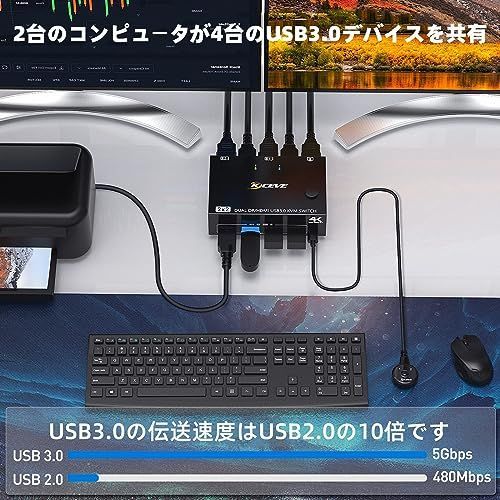 デュアル ディスプレイ?HDMI + DisplayPort KVM スイッチ、USB3.0 DP