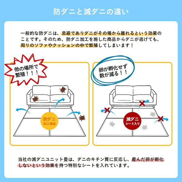 置き畳