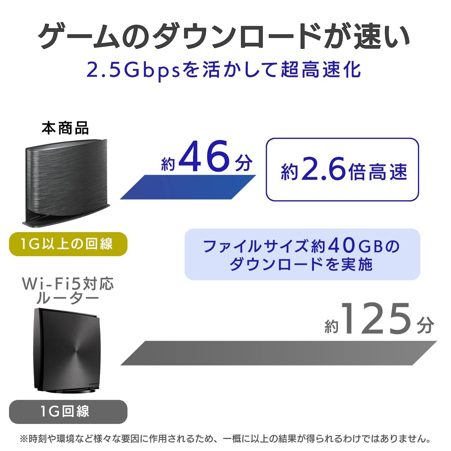 数量限定】アイ・オー・データ WiFi ゲーミングルーター 無線LAN Wi