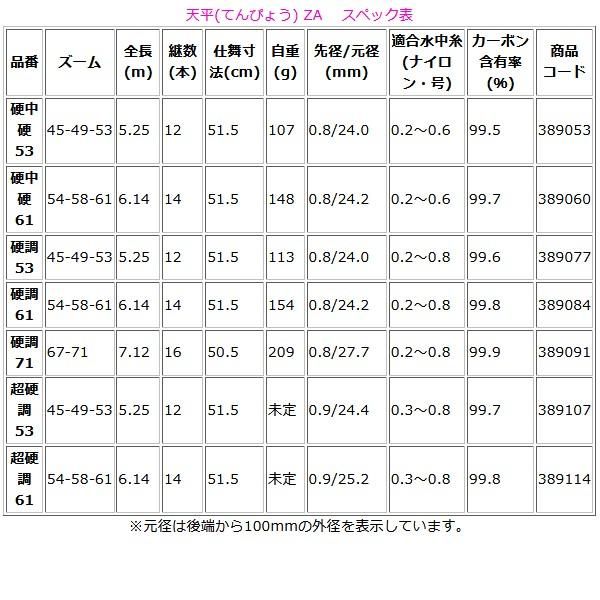 渓流 海釣り 和竿 竹竿 銘々おおいし 竿袋付 Yahoo!オークション