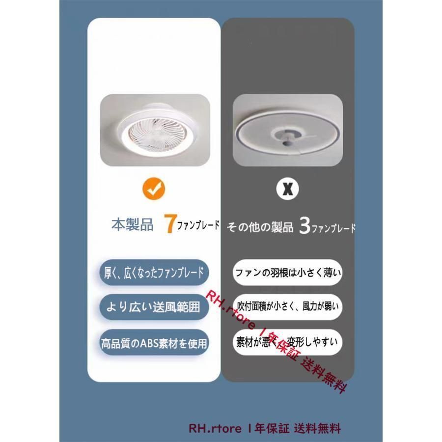 サーキュレーター