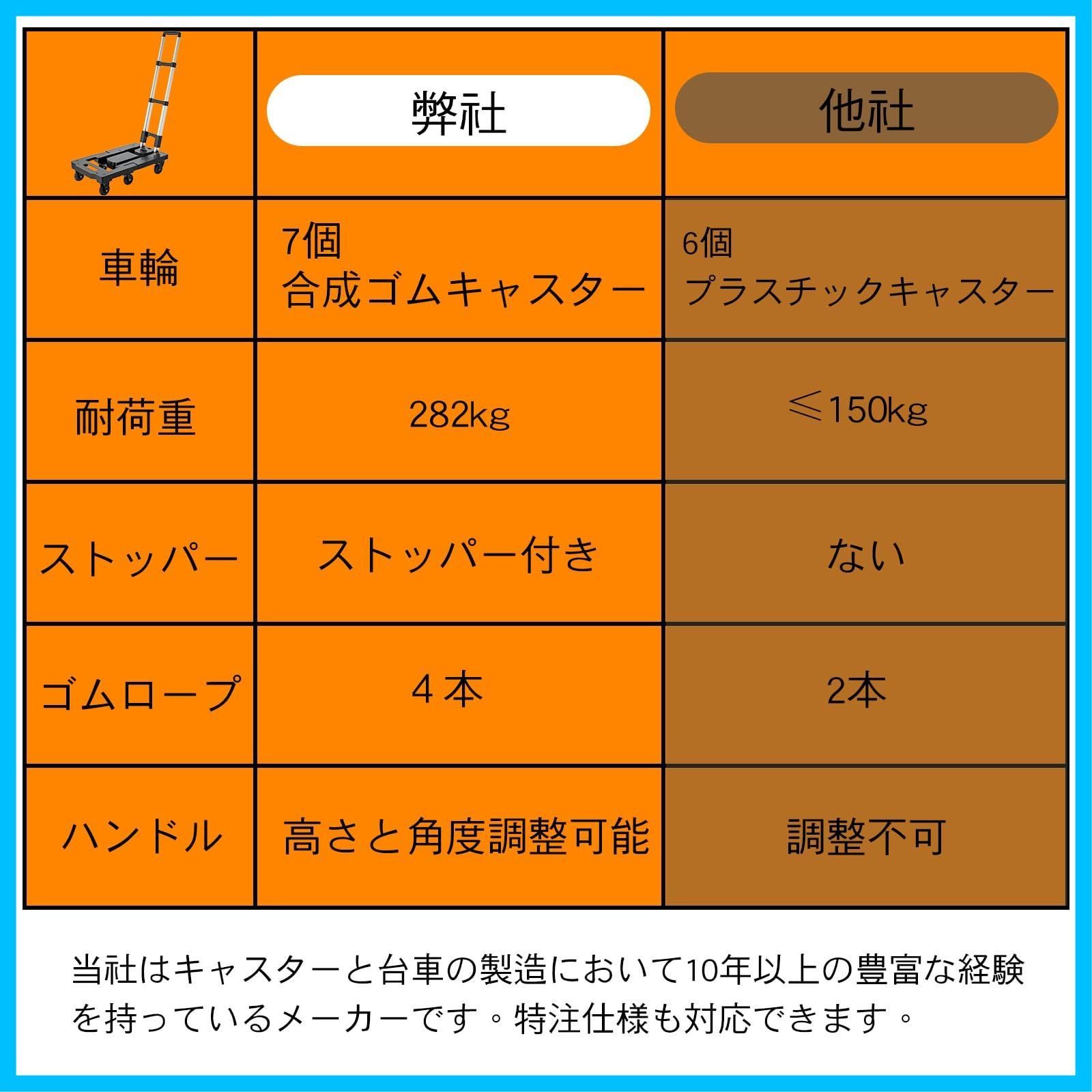 即日対応COOWOO台車 折りたたみ 耐荷重282kg ストッパー付き 荷台51.5