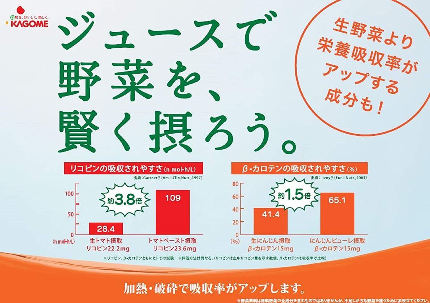 サポベジ カゴメ