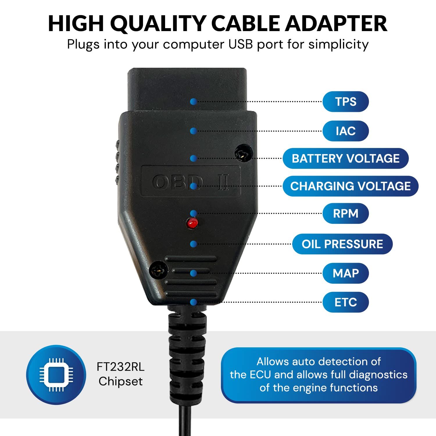 ONATREX 診断USBケーブルアダプタースキャナーキット ヤマハ YDS