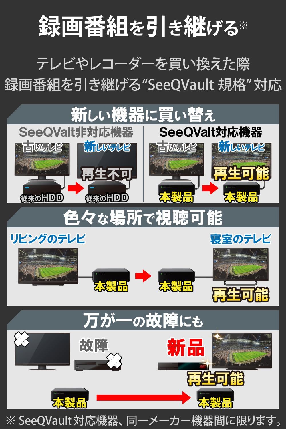 エレコム 外付けハードディスク 4TB SeeQVault対応 テレビ録画 4K対応 USB3.2 Gen1 静音 ファンレス設計 ELD-QEN040UBK E
