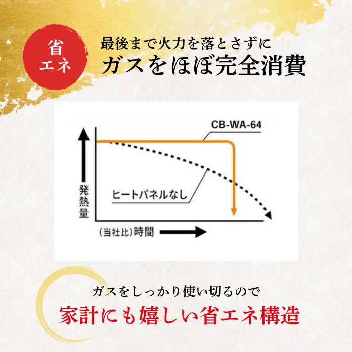 イワタニ カセットフー