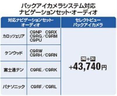 SUZUKI スズキ Lapin ラパン スズキ純正 セレクトビューバックアイカメラ 2015.7〜次モデル - メルカリ