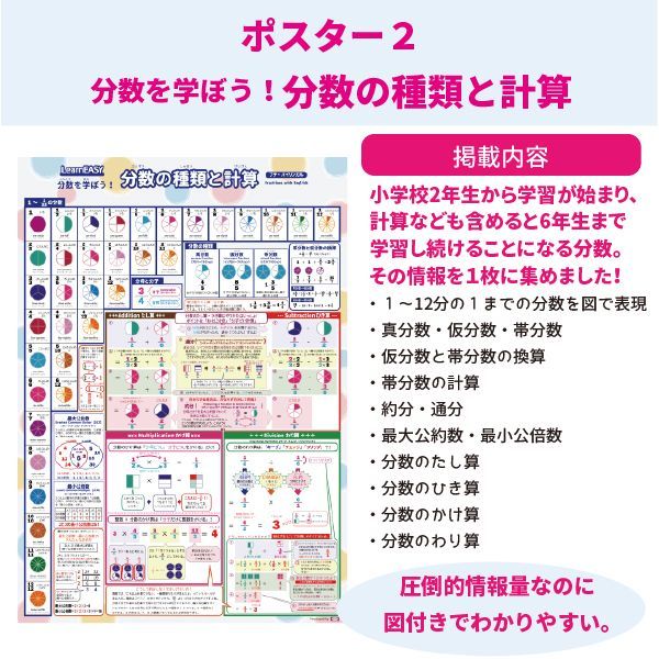 LearnEASY 小学生 1枚でわかる 算数ポスター 4枚セット 割合 分数 平面 