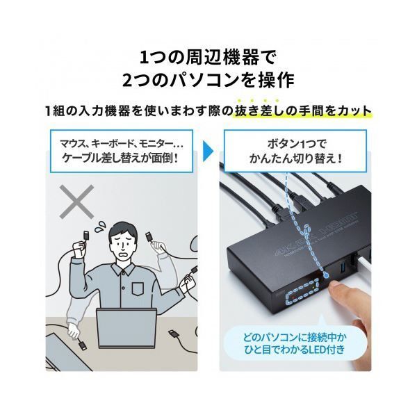 サンワサプライType-C接続 HDMI接続対応パソコン切替器