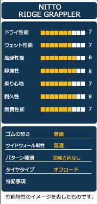4本セット 夏タイヤ