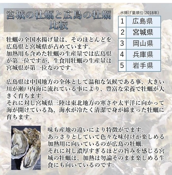 宮城
