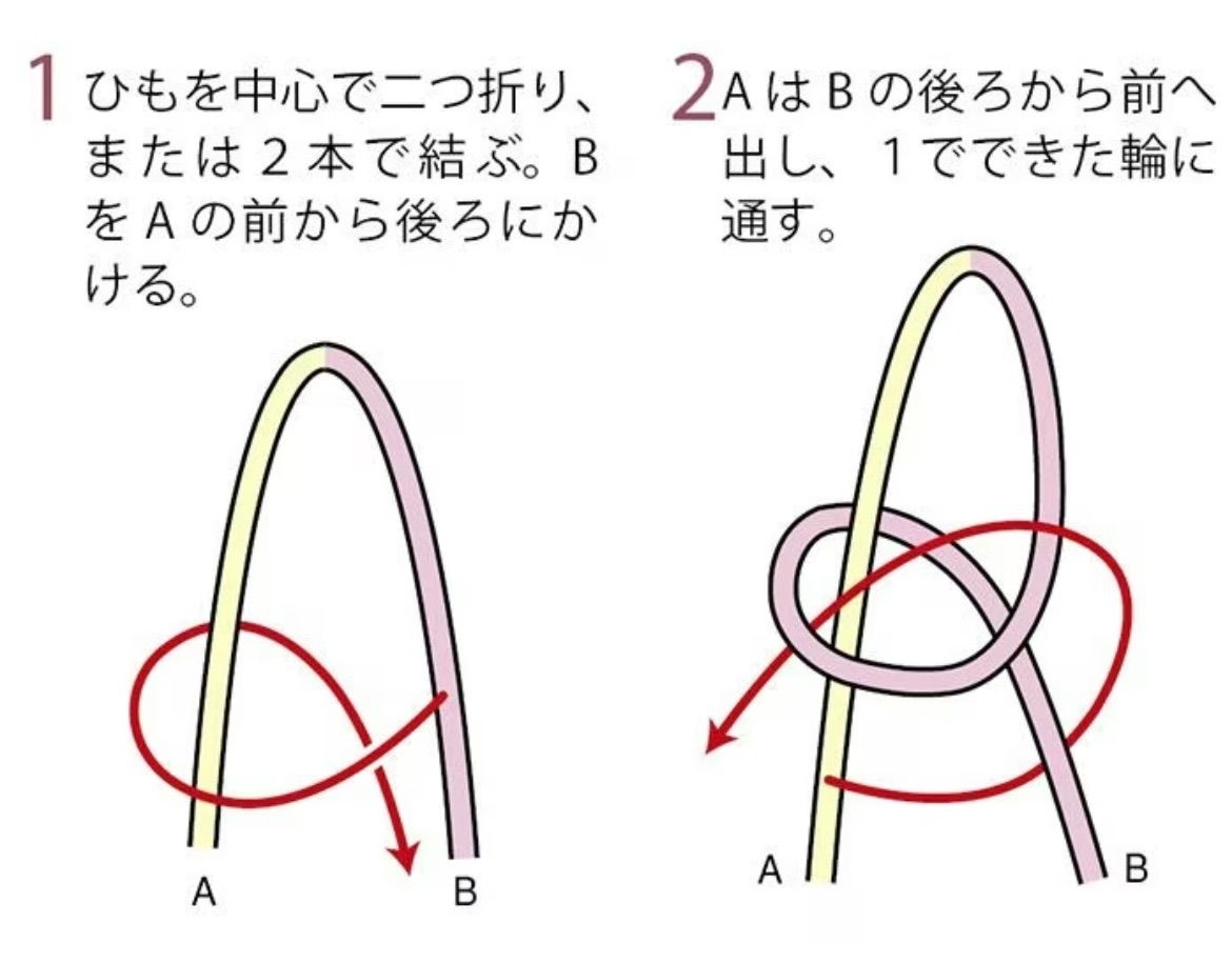 ルチル様ご 分