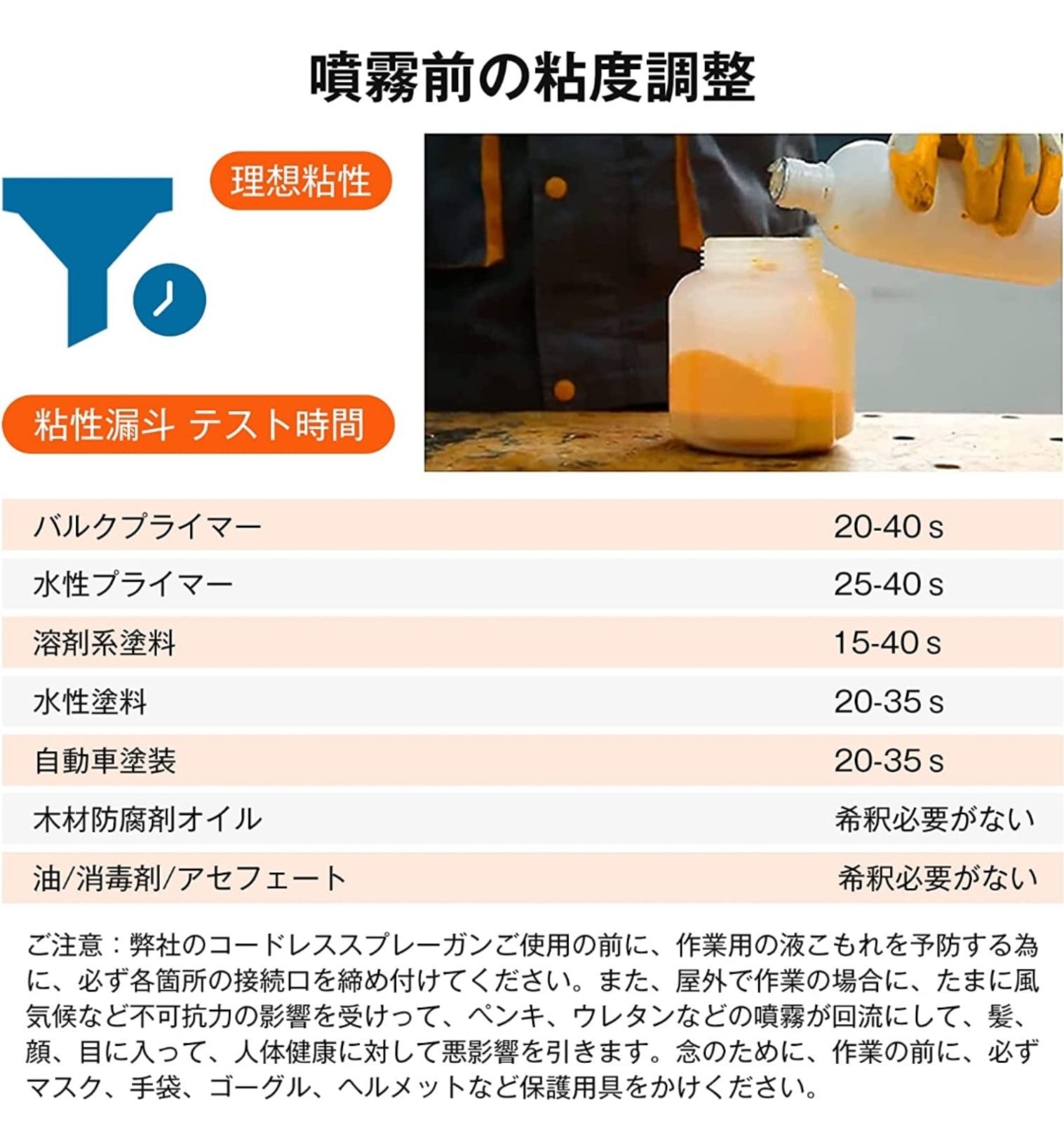 コードレススプレーガン ノズル4幅調整可能 マキタ18Vバッテリー