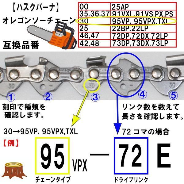 FUJIMI [R] チェーンソー 替刃 1本 91VXL-57E 91PX-57E ソーチェーン | ハスクバーナ H35-57E | スチール  63PM3-57 - メルカリ