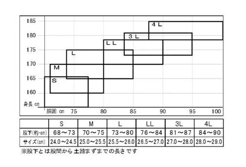  OH 006 R クロロプレンウェーダーラジアルLL その他 ウェア