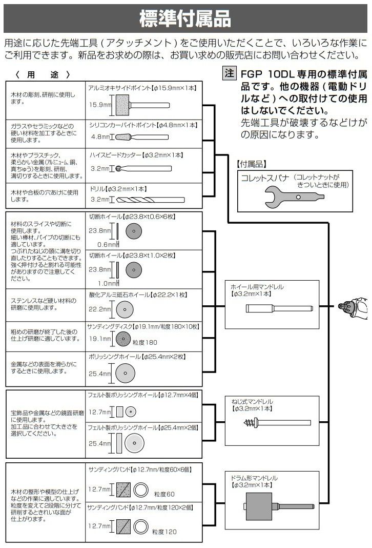小型 グラインダー
