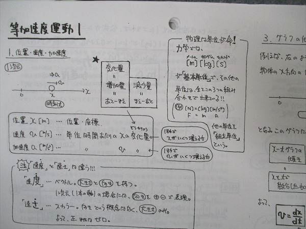 UH06-009 河合塾 ハイパー医進物理 テキスト 通年セット 2022 計2冊 26S0D