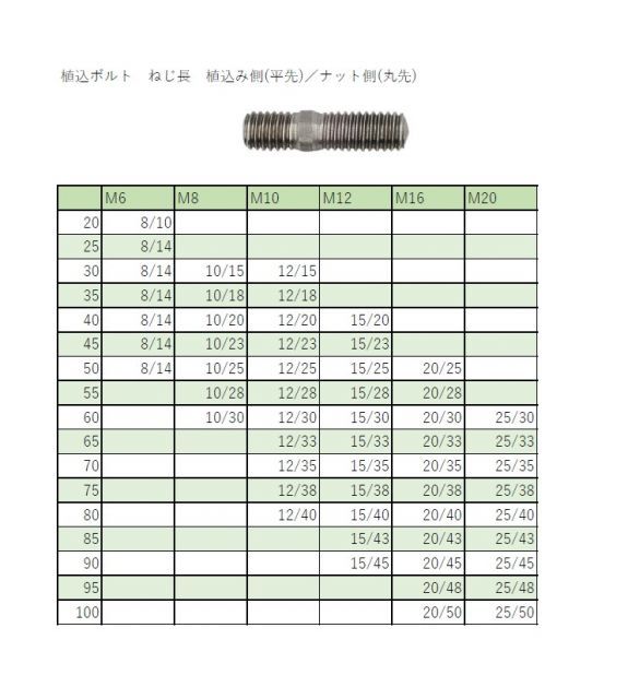 50本