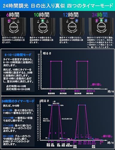 DEWEL 水槽 ライト 水槽用 照明 ledライト アクアリウムライト 防水