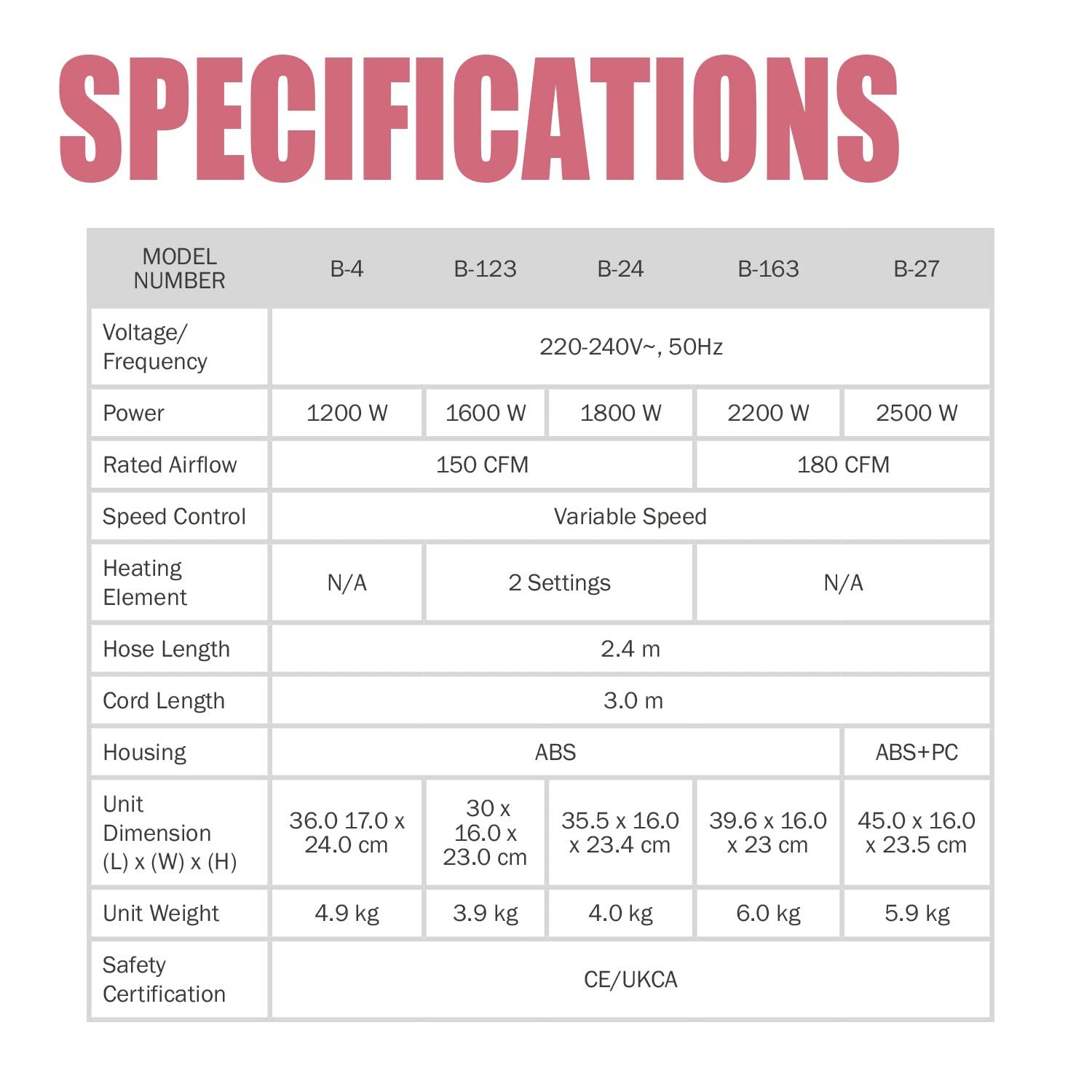 低騒音 二段階調節