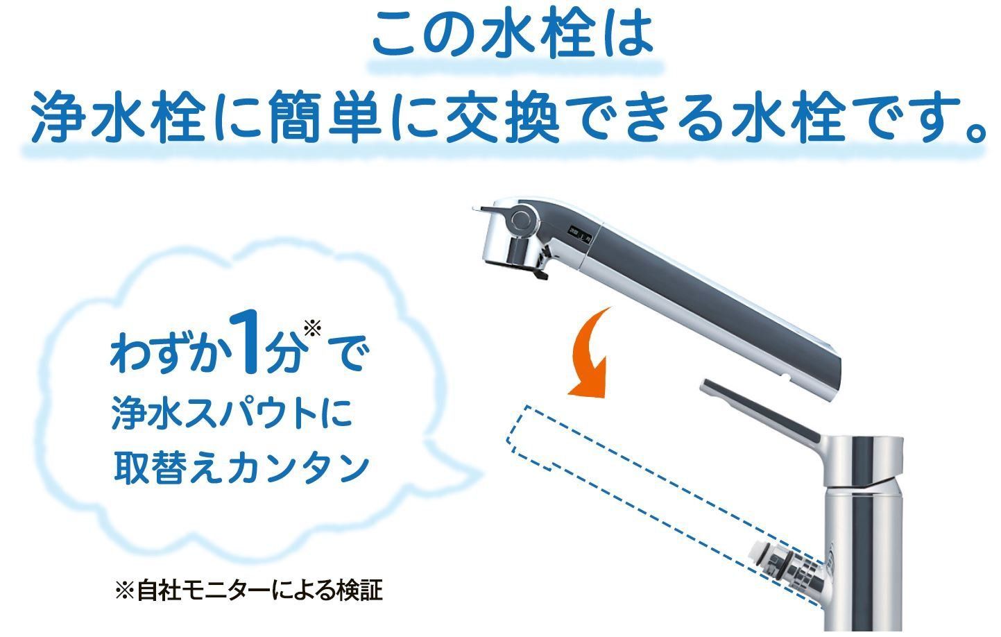 リクシル INAX