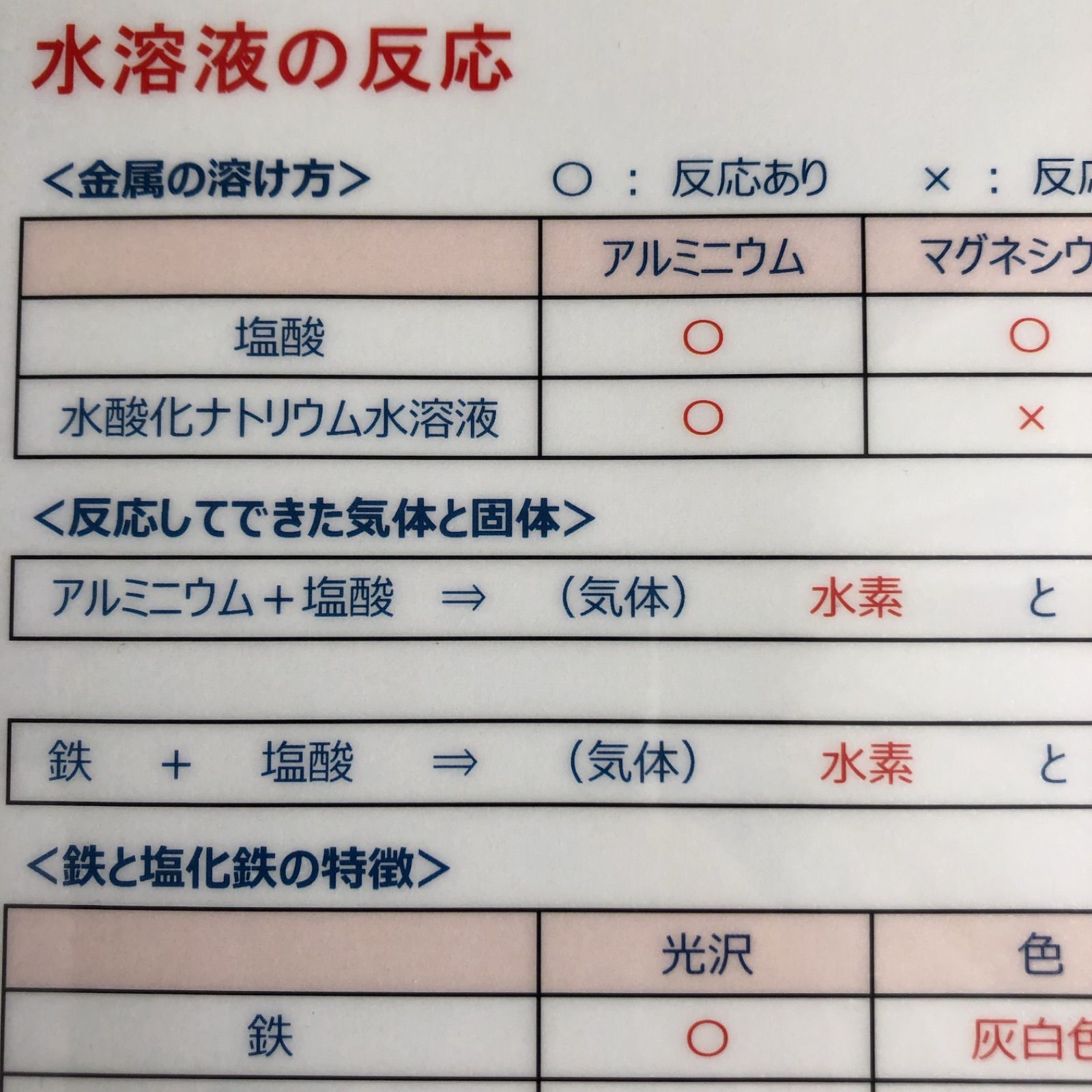 中学受験】理科暗記ゴロ合わせ - メルカリ