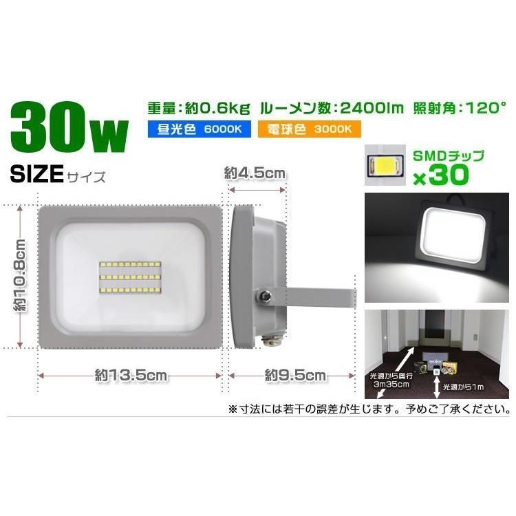 広角120度 3mコード付