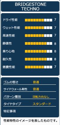 185|60R15 サマータイヤ