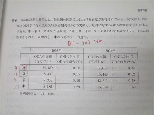 河合塾 東京大学 東大地理/地理 講義編/演習編等 テキスト通年セット